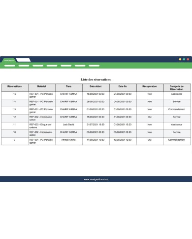 Booking and Loan of Equipment - Products