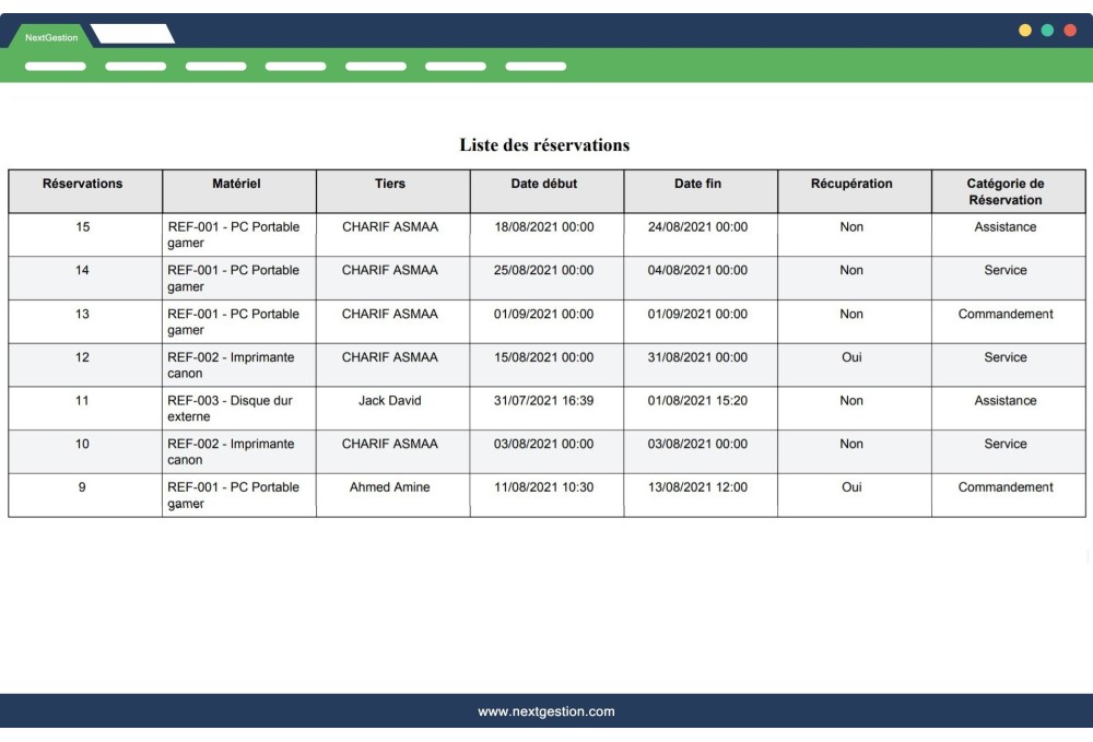 Réservation et prêt de matériel - Produits