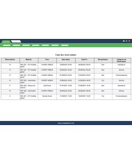 Réservation et prêt de matériel - Produits