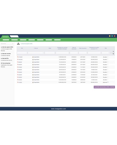 Public Market Management, Invitation to Tender and Purchase Order