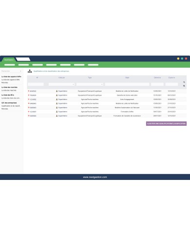 Public Market Management, Invitation to Tender and Purchase Order
