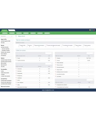 Building Management Module, Tender and Markets