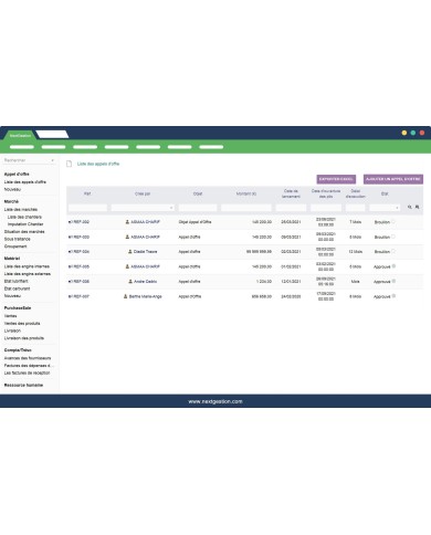 Building Management Module, Tender and Markets