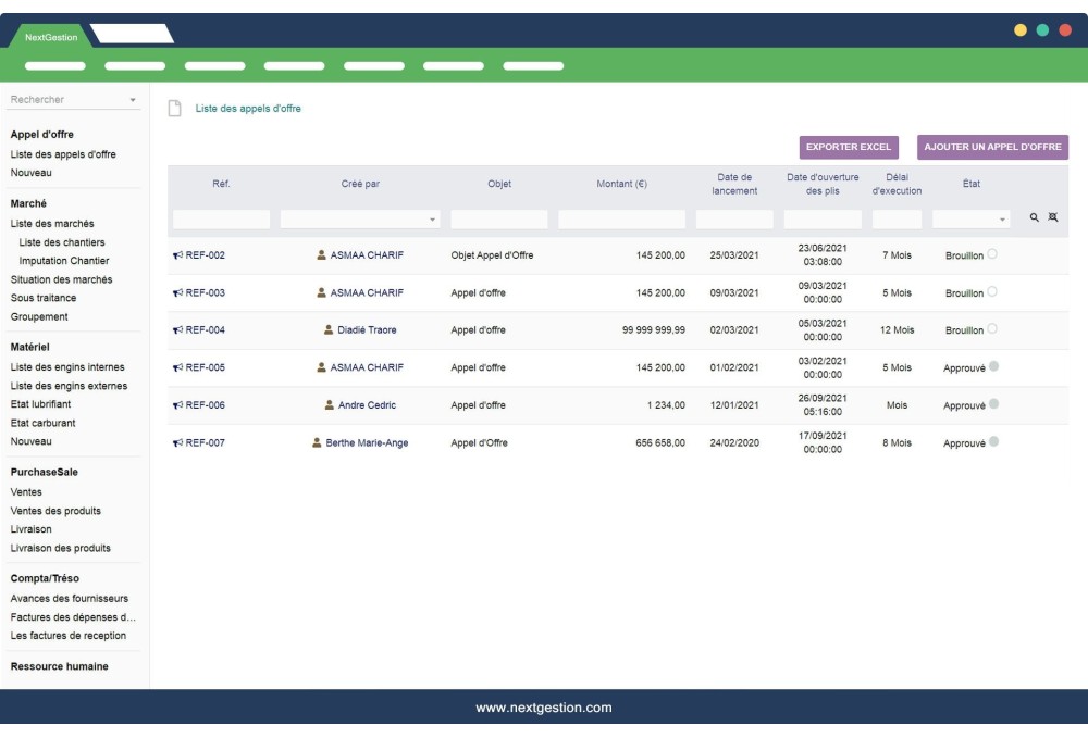 Building Management Module, Tender and Markets