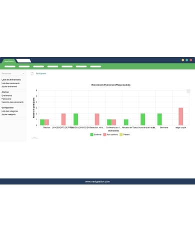 Organize and manage events on Dolibarr