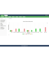 Organize and manage events on Dolibarr