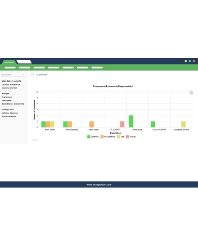 Organize and manage events on Dolibarr