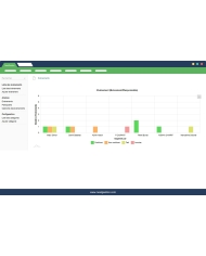 Organize and manage events on Dolibarr