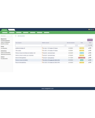 Equipment maintenance: Breakdowns, Interventions and Solutions