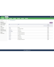 Equipment maintenance: Breakdowns, Interventions and Solutions