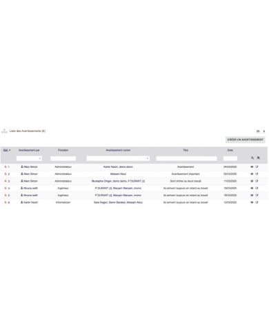 Advanced Human Resources Management - HRM - All In One