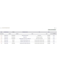 Advanced Human Resources Management - HRM - All In One