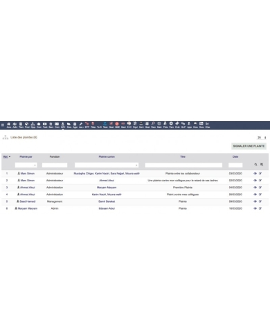 Advanced Human Resources Management - HRM - All In One