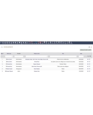 Advanced Human Resources Management - HRM - All In One