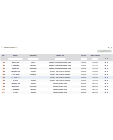 Gestion avancée des ressources humaines - GRH - All In One