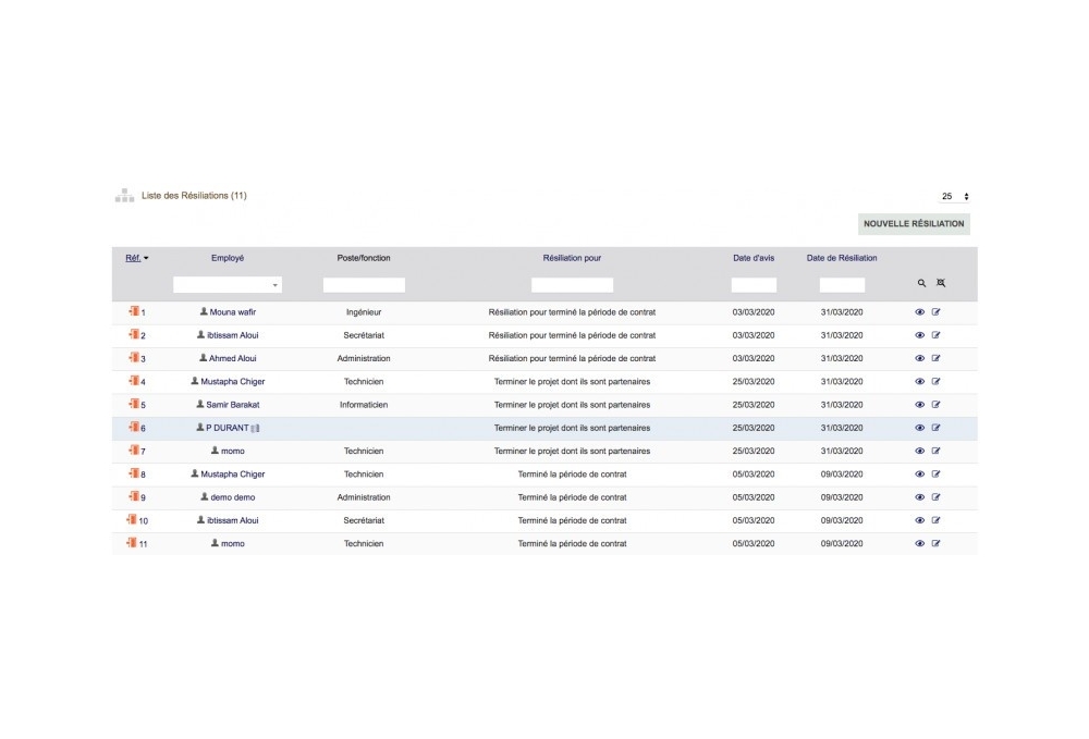 Advanced Human Resources Management - HRM - All In One