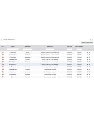 Advanced Human Resources Management - HRM - All In One