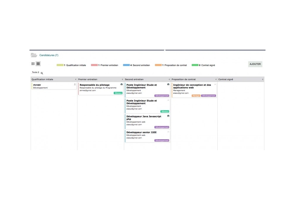 Advanced Human Resources Management - HRM - All In One