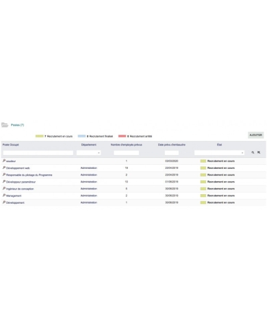 Gestion avancée des ressources humaines - GRH - All In One