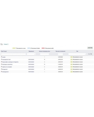 Advanced Human Resources Management - HRM - All In One