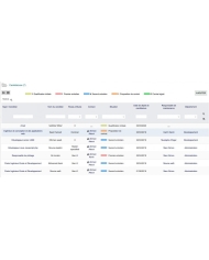 Advanced Human Resources Management - HRM - All In One