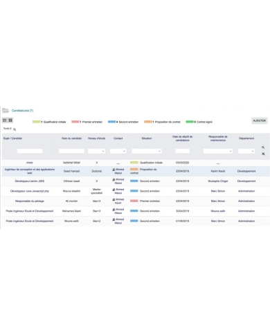 Advanced Human Resources Management - HRM - All In One