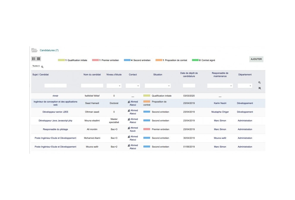 Advanced Human Resources Management - HRM - All In One