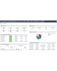 Gestion avancée des ressources humaines - GRH - All In One