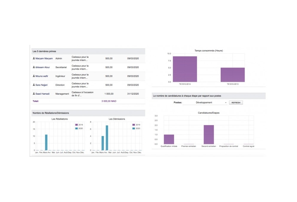 Gestion avancée des ressources humaines - GRH - All In One