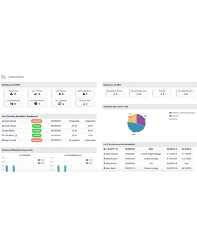 Advanced Human Resources Management - HRM - All In One