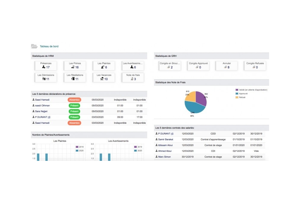 Gestion avancée des ressources humaines - GRH - All In One
