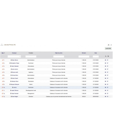 Gestion avancée des ressources humaines - GRH - All In One