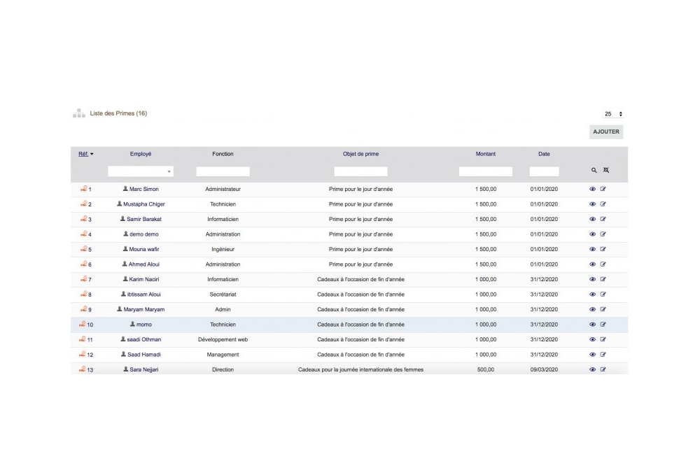 Advanced Human Resources Management - HRM - All In One