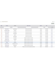 Gestion avancée des ressources humaines - GRH - All In One