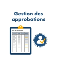 Gestion des approbations en ligne pour Dolibarr