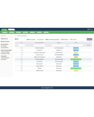 Online Approvals Management for Dolibarr