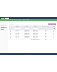 Présences des Employés