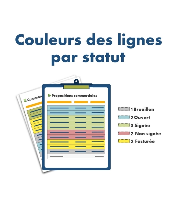 Couleurs des lignes par statut / état Facture, commandes