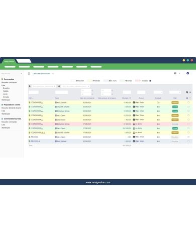 Line colors by status / state Invoice, orders