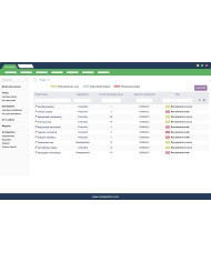 Gestion de Recrutement Dolibarr