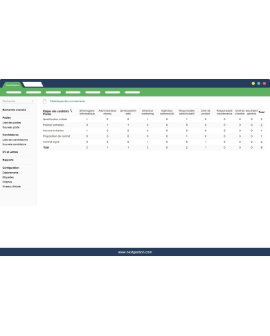 Gestion de Recrutement Dolibarr