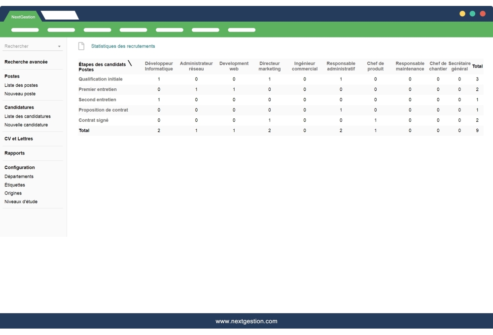 Gestion de Recrutement Dolibarr