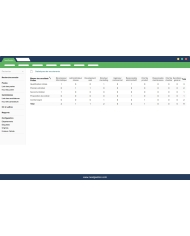 Gestion de Recrutement Dolibarr