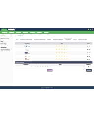 Gestion des CV professionnel Dolibarr