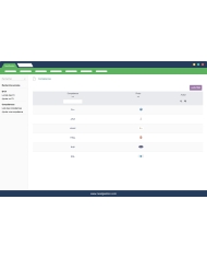Gestion des CV professionnel Dolibarr