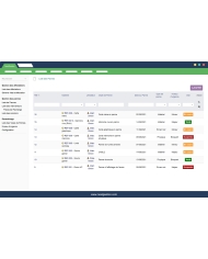 Management of breakdowns and maintenances