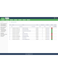 Gestion des pannes et maintenances