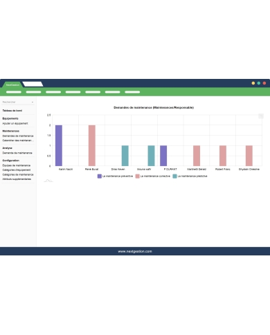 Preventive and corrective maintenance for Dolibarr