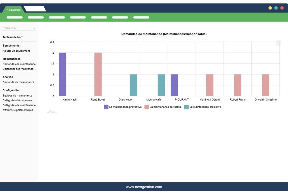 Maintenance préventive et corrective pour Dolibarr