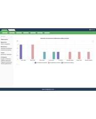 Maintenance préventive et corrective pour Dolibarr